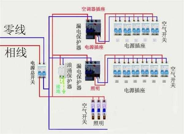 配電箱接線原理圖